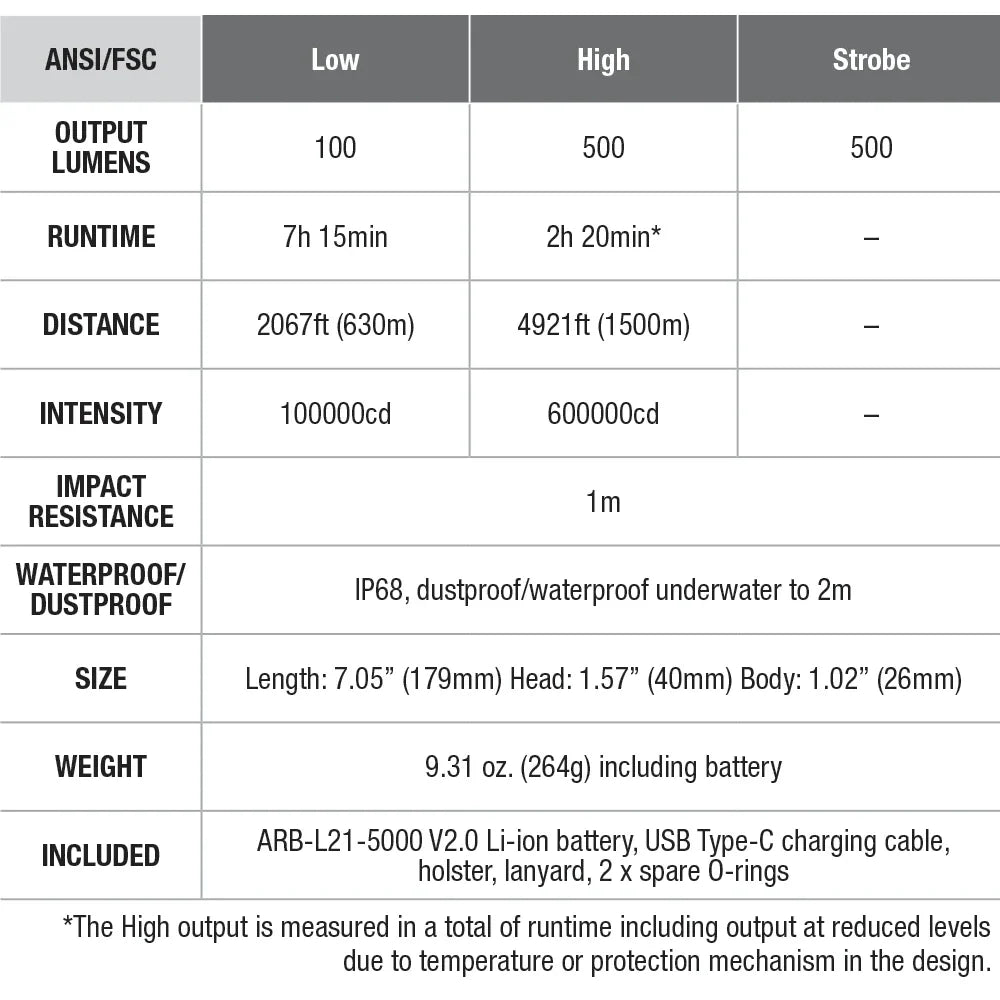 Fenix | HT30R White Laser Extreme Long-Distance Flashlight
