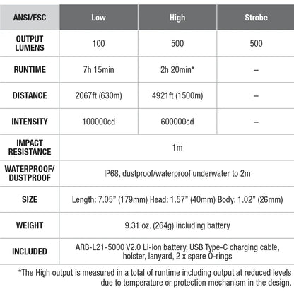 Fenix | HT30R White Laser Extreme Long-Distance Flashlight