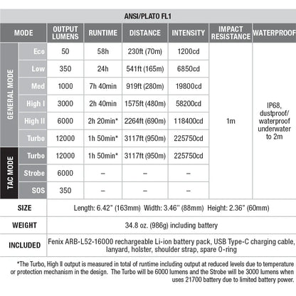Fenix | LR50R High Performance Rechargeable 12k Lumen Spotlight